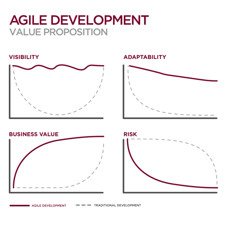 20200411-agile-value-proposition