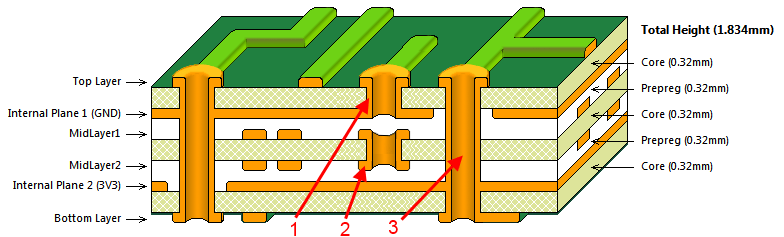 Cross Cut Multi-Layer PCB Model