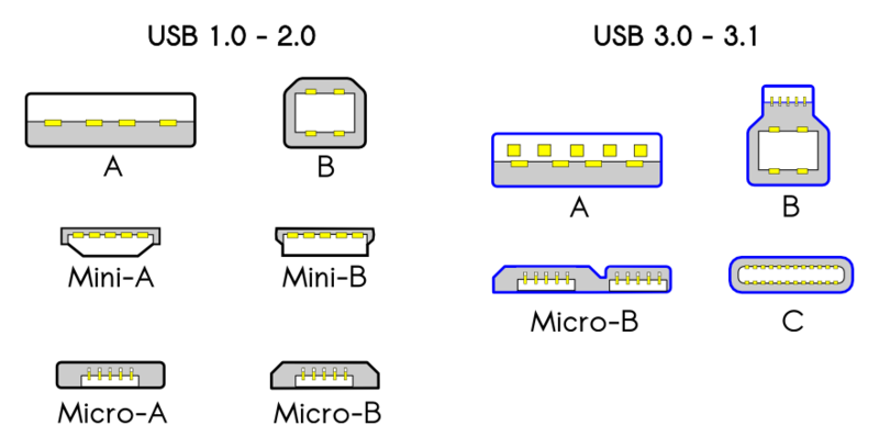 usb ports