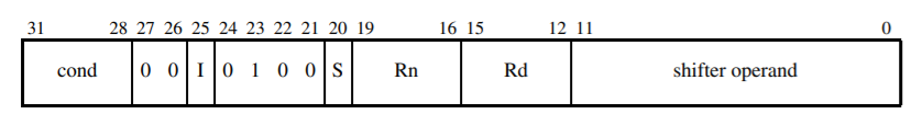 ADD encoding pattern