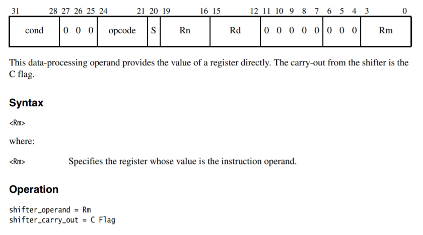 Rm shift operand codes