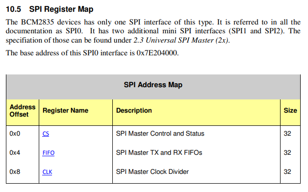 BCM2835 SPI Base Address