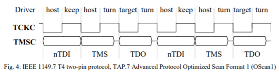 cjtag timing