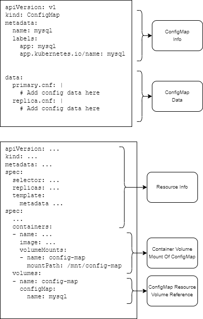 config yaml image