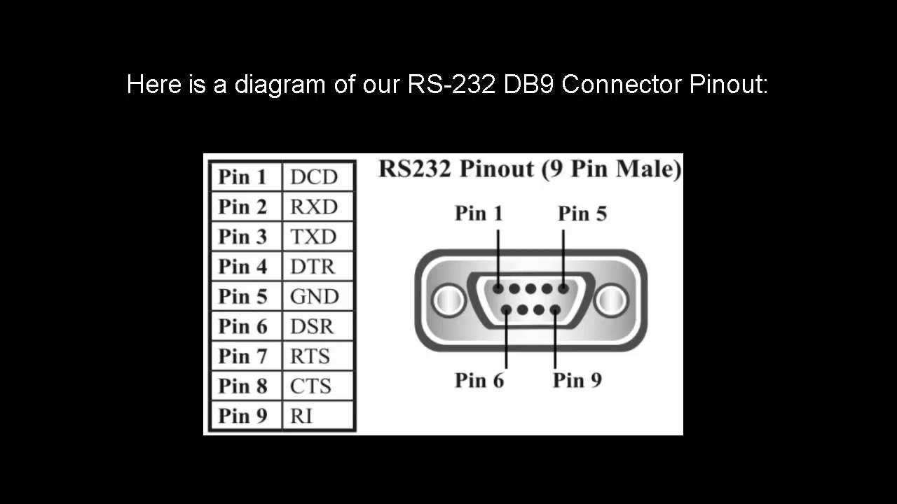 DB9 RS232 Pinout
