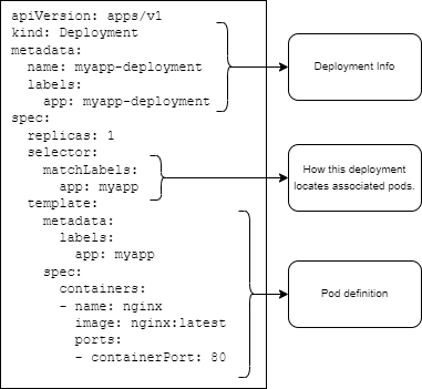 deploy yaml image