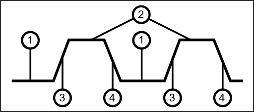 digital signal