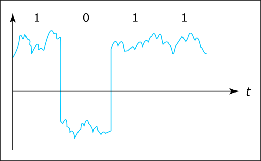 digital signal with noise