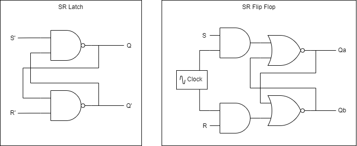 flipflop vs latch