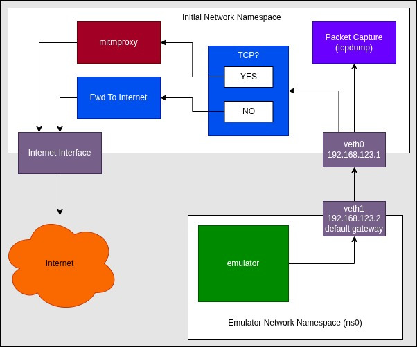 Full Network Diagram