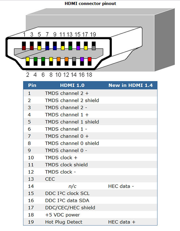 HDMI pinout