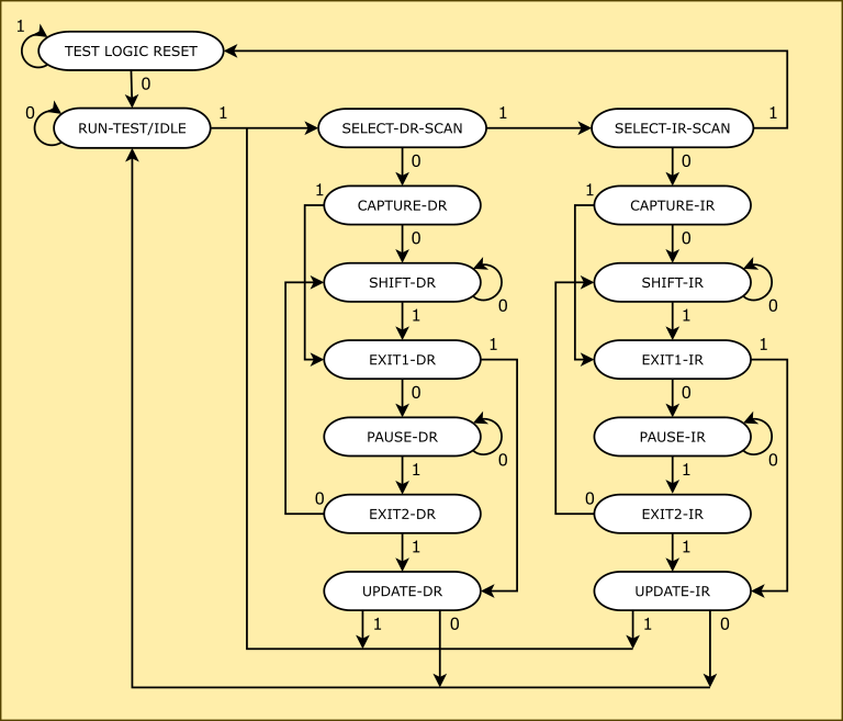 jtag state machine