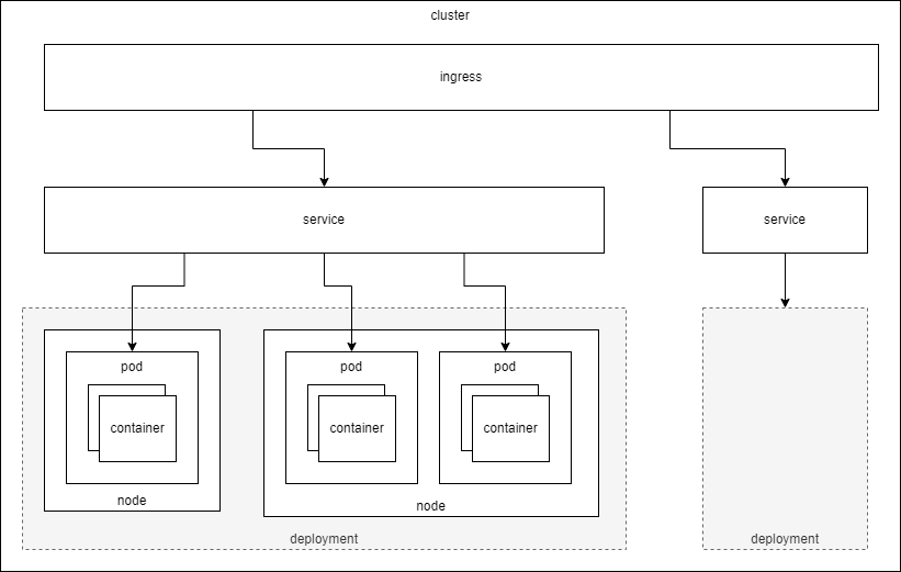 k8s-resource-relationship-diagram