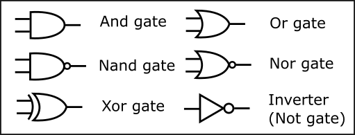 logic symbols