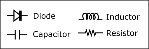 passive symbols