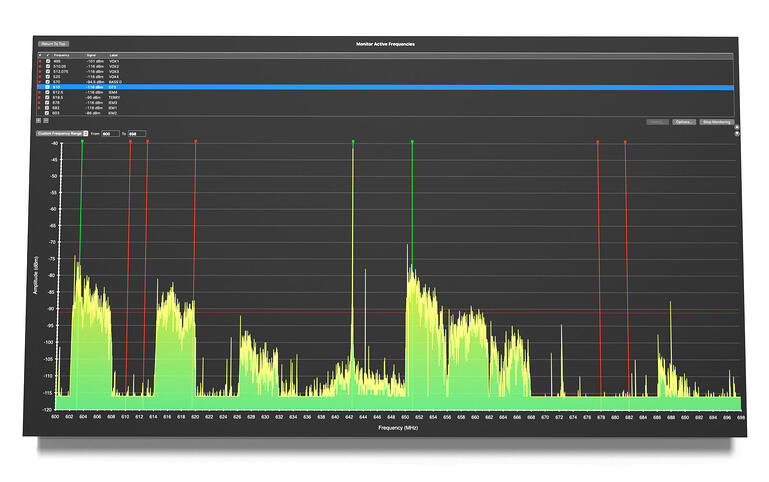 spectrum analyzer results