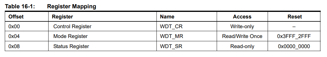 sam9g20 wdt registers