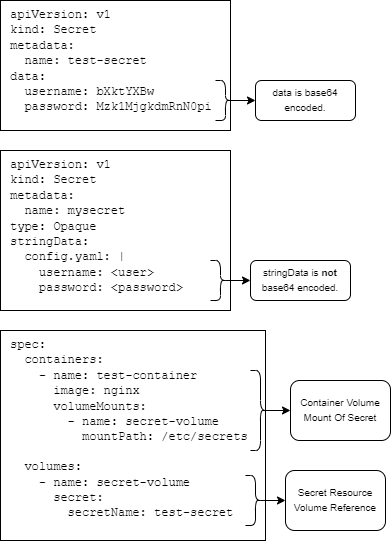 secret yaml image