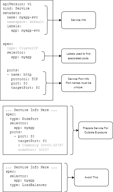 service yaml image