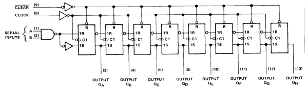 picture of logic schematic for sn54ls164