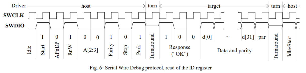 swd timing