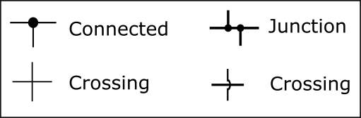 trace symbols