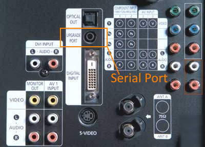 hdtv with serial port