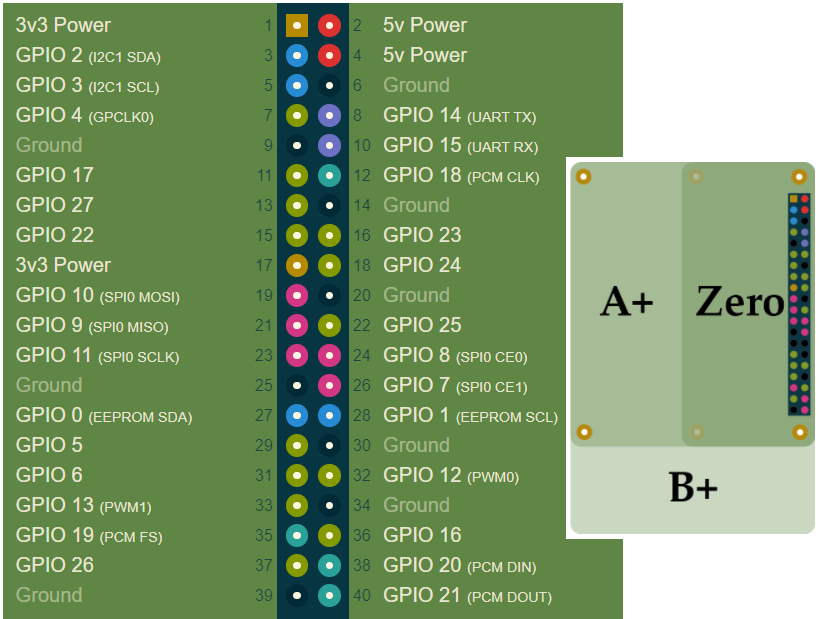 rpi uart pin out