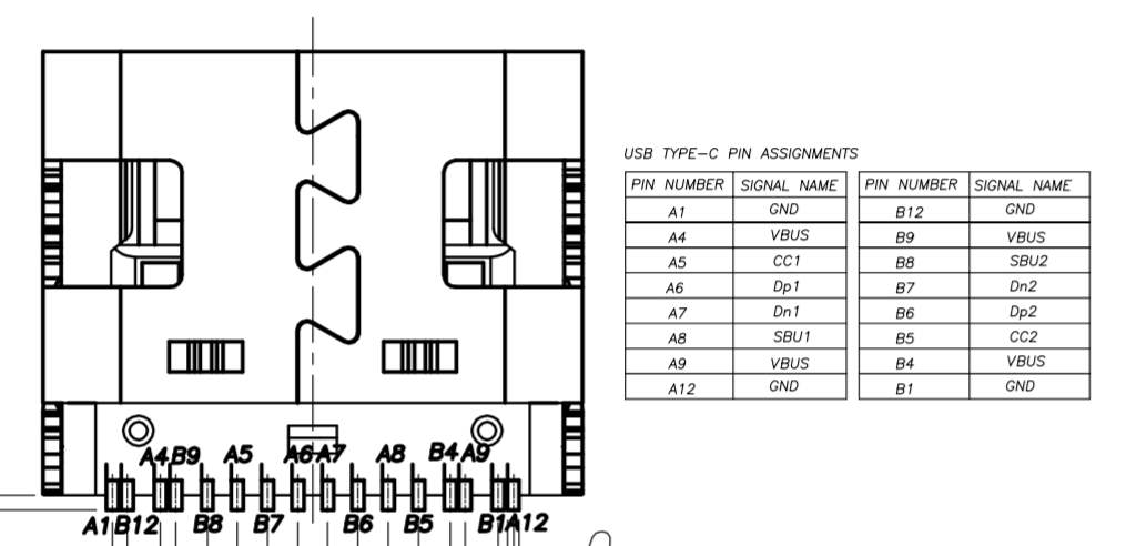 usb-c connector pinouts