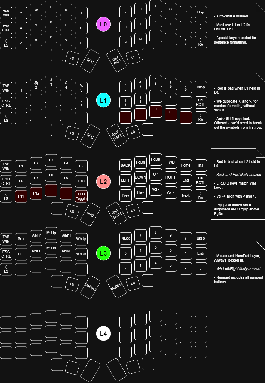Keyboard Layout