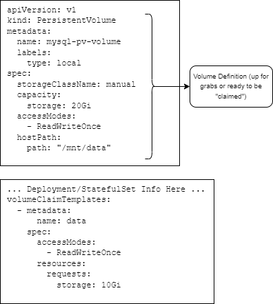 volume yaml image